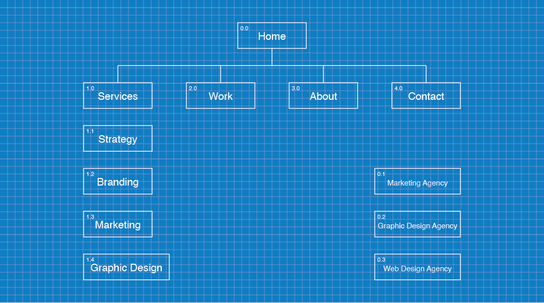 Yadkin Valley Marketing Information Architecture North Carolina